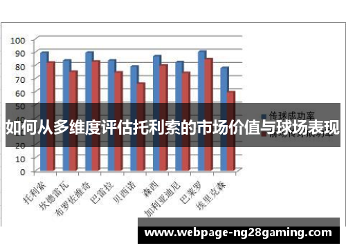 如何从多维度评估托利索的市场价值与球场表现