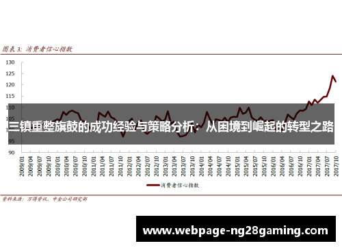 三镇重整旗鼓的成功经验与策略分析：从困境到崛起的转型之路