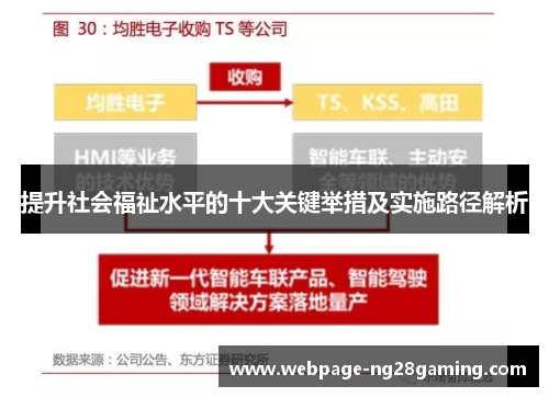 提升社会福祉水平的十大关键举措及实施路径解析