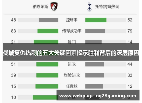 曼城复仇热刺的五大关键因素揭示胜利背后的深层原因