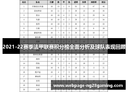 2021-22赛季法甲联赛积分榜全面分析及球队表现回顾
