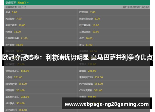 欧冠夺冠赔率：利物浦优势明显 皇马巴萨并列争夺焦点