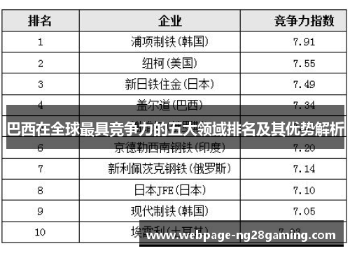 巴西在全球最具竞争力的五大领域排名及其优势解析