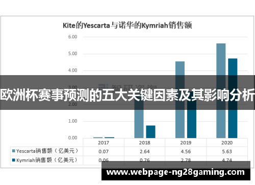 欧洲杯赛事预测的五大关键因素及其影响分析