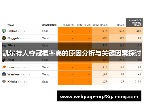 凯尔特人夺冠概率高的原因分析与关键因素探讨