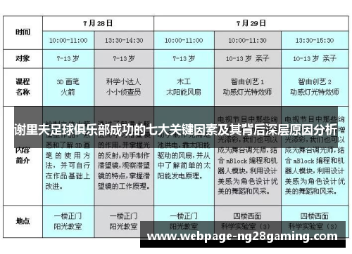 谢里夫足球俱乐部成功的七大关键因素及其背后深层原因分析