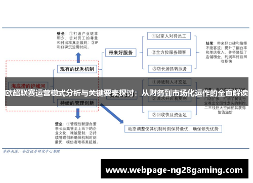 欧超联赛运营模式分析与关键要素探讨：从财务到市场化运作的全面解读