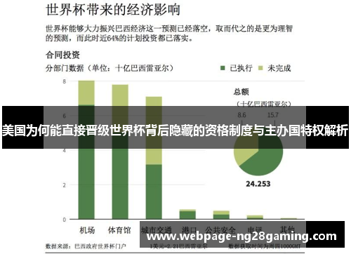 美国为何能直接晋级世界杯背后隐藏的资格制度与主办国特权解析