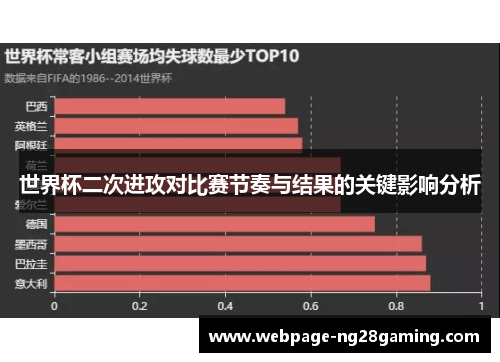 世界杯二次进攻对比赛节奏与结果的关键影响分析