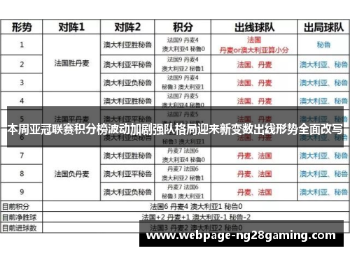 本周亚冠联赛积分榜波动加剧强队格局迎来新变数出线形势全面改写